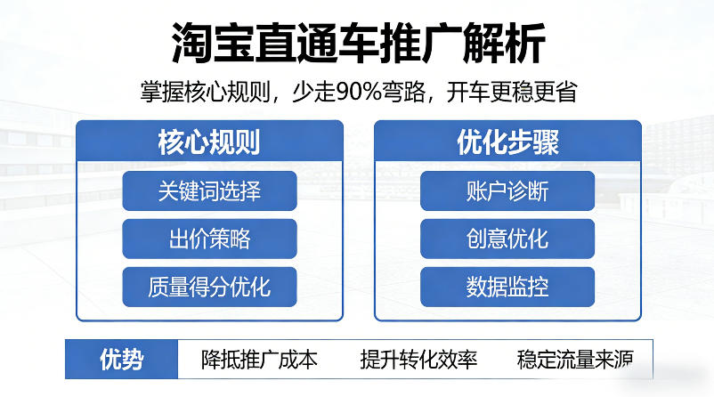 淘宝直通车推广解析，掌握核心规则，少走90%弯路，开车更稳更省-云学当下