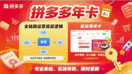 拼多多年卡,拼多多全链路运营底层逻辑,超级爆单术【更新26年8月】云学当下-创业资源网-知予轻创网-资源整合-互联网创业课程云学当下