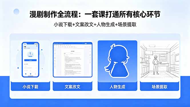 漫剧制作全流程：小说下载+文案改文+人物生成+场景提取：一套课打通漫剧制作所有核心环节云学当下-创业资源网-知予轻创网-资源整合-互联网创业课程云学当下