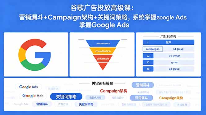谷歌广告投放高级课：营销漏斗+Campaign架构+关键词策略，系统掌握Google Ads云学当下-创业资源网-知予轻创网-资源整合-互联网创业课程云学当下
