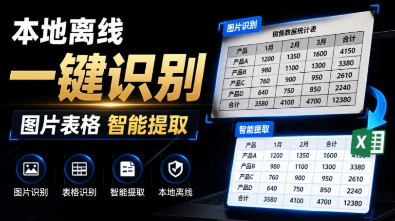 体积仅70MB，图片一键智能提取表格工具来了！完全免费且离线使用，FastOCR智能表格识别软件V1.0云学当下-创业资源网-知予轻创网-资源整合-互联网创业课程云学当下
