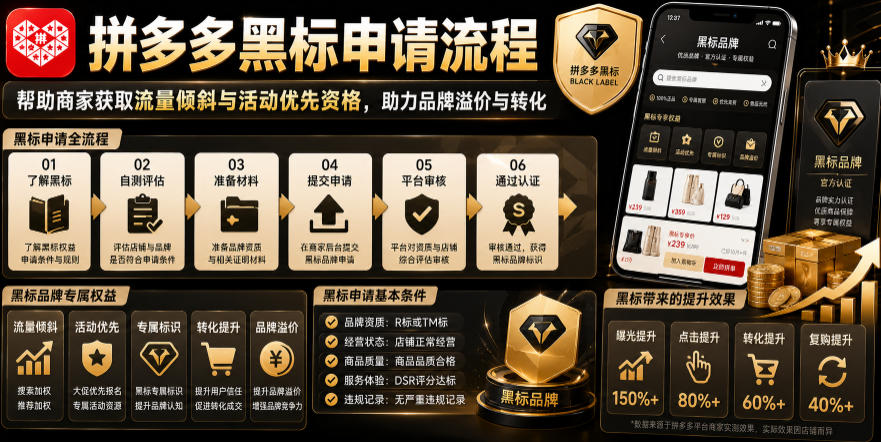 拼多多黑标申请流程，帮助商家获取流量倾斜与活动优先资格，助力品牌溢价与转化云学当下-创业资源网-知予轻创网-资源整合-互联网创业课程云学当下