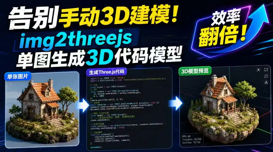 告别手动3D建模！img2threejs单图生成3D代码模型，效率翻倍！云学当下-创业资源网-知予轻创网-资源整合-互联网创业课程云学当下