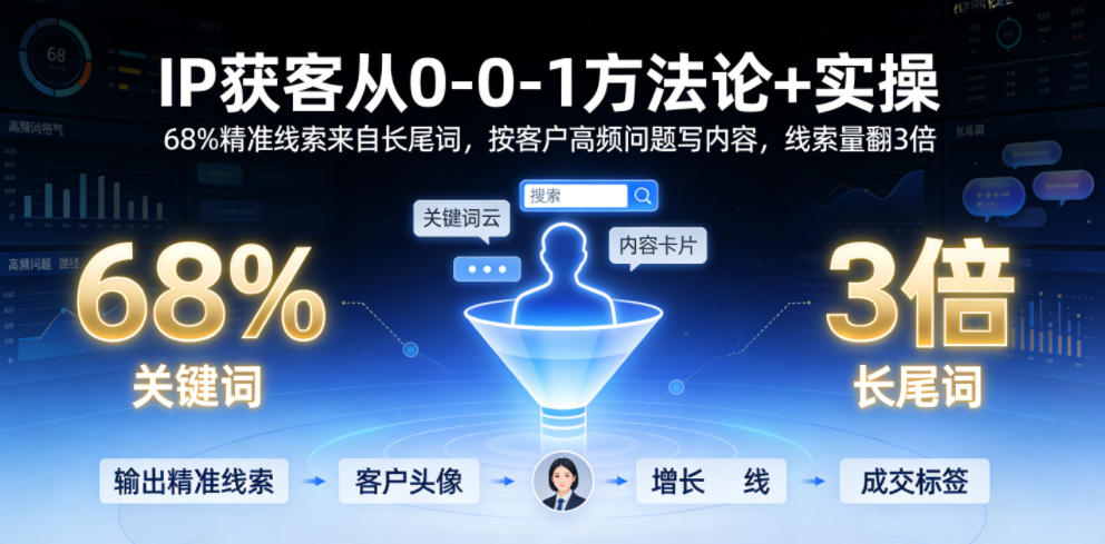 IP获客从0-1方法论+实操,68%精准线索来自长尾词,按客户高频问题写内容,线索量翻3倍云学当下-创业资源网-知予轻创网-资源整合-互联网创业课程云学当下