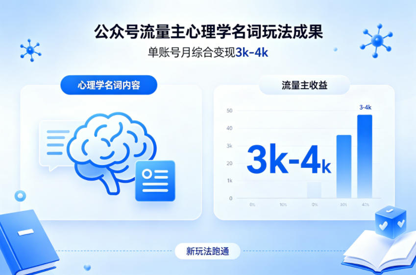 公众号流量主新跑通心理学名词玩法，单账号月综合变现3k-4k云学当下-创业资源网-知予轻创网-资源整合-互联网创业课程云学当下