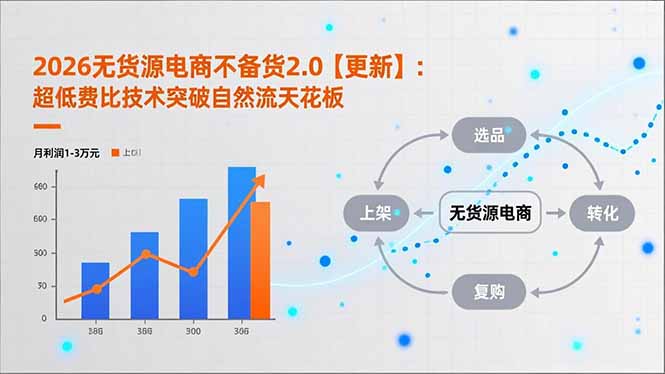 2026无货源电商不备货2.0【更新-4月】:超低费比技术突破自然流天花板,单店月利润1-3万元云学当下-创业资源网-知予轻创网-资源整合-互联网创业课程云学当下