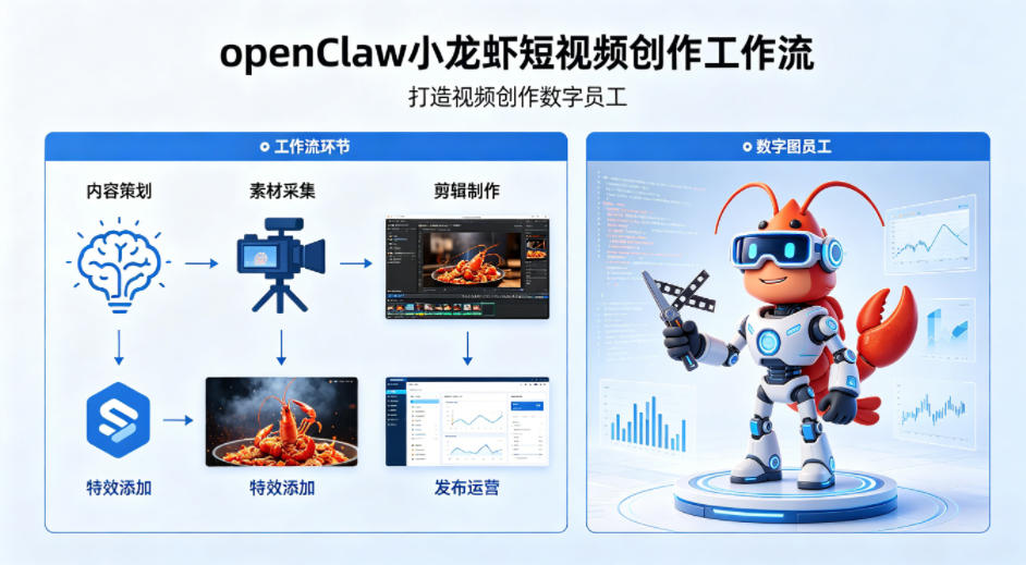 openClaw小龙虾搭建短视频创作工作流，打造视频创作数字员工云学当下-创业资源网-知予轻创网-资源整合-互联网创业课程云学当下