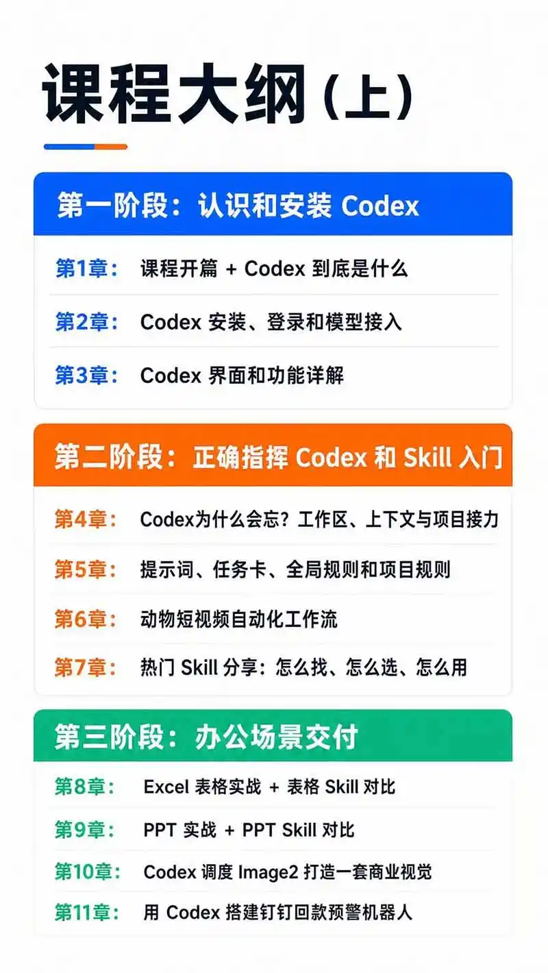 图片[3]云学当下-创业资源网-知予轻创网-资源整合-互联网创业课程Codex AI实战应用营从工具到项目交付；五大阶段二十章内容案例实操为主线，系统掌握Codex全栈实战能力云学当下-创业资源网-知予轻创网-资源整合-互联网创业课程云学当下
