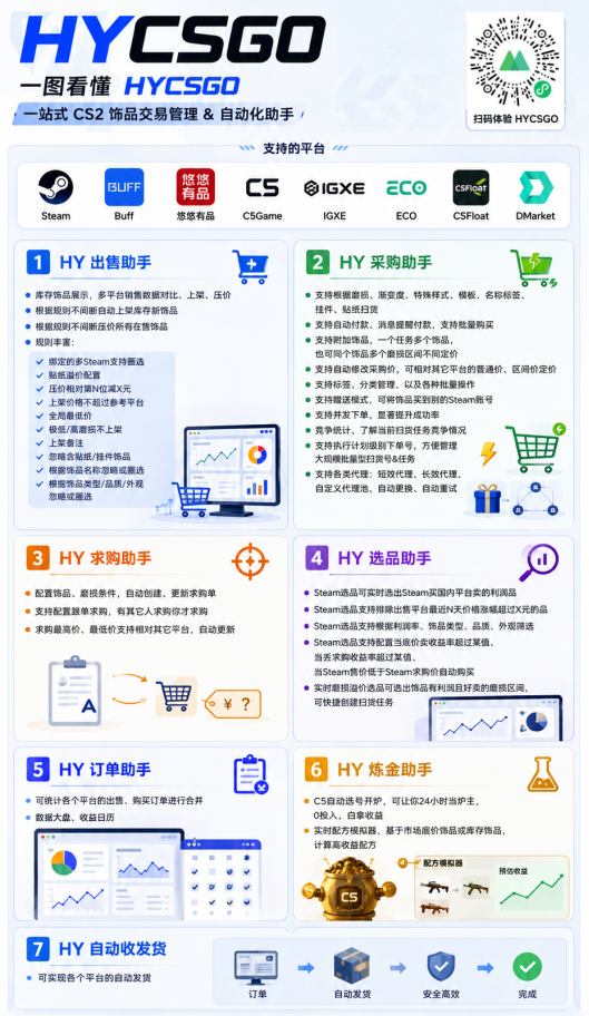 图片[2]云学当下-创业资源网-知予轻创网-资源整合-互联网创业课程游戏AI自动捡漏和搬砖项目，全自动挂机，月入稳稳过万，零风险长期做！云学当下-创业资源网-知予轻创网-资源整合-互联网创业课程云学当下